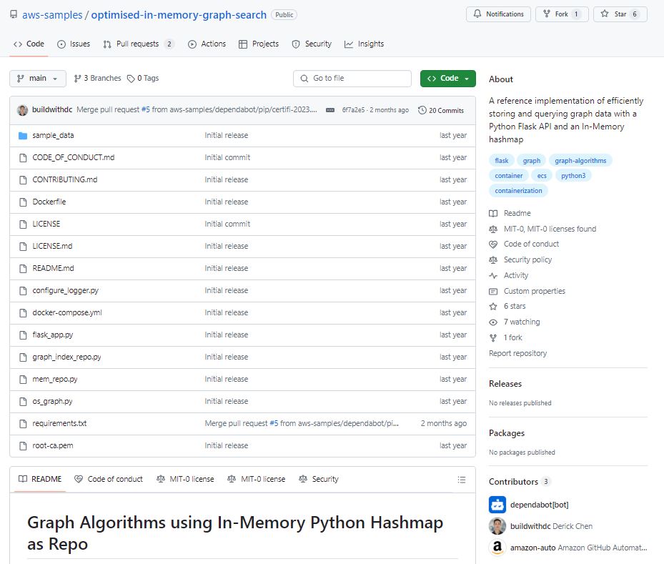 Github opensource with AWS samples - Derick Chen - optimised in memory graph search